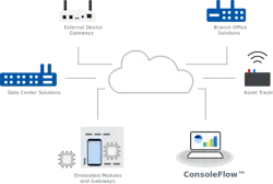 ConsoleFlow is Lantronix’s centralized management software for Remote Environment Management (REM) and Out-of-Band Management (OOBM). ConsoleFlow is Lantronix’s centralized management software for Remote Environment Management (REM) and Out-of-Band Management (OOBM).