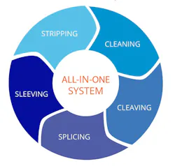 Swift All In One 62a0f666a257d Swift All In One 62a0f666a257d