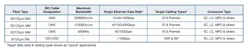 Bandwidth limits for various classes of multimode and singlemode cable, and applicable Ethernet data rates. Bandwidth limits for various classes of multimode and singlemode cable, and applicable Ethernet data rates.