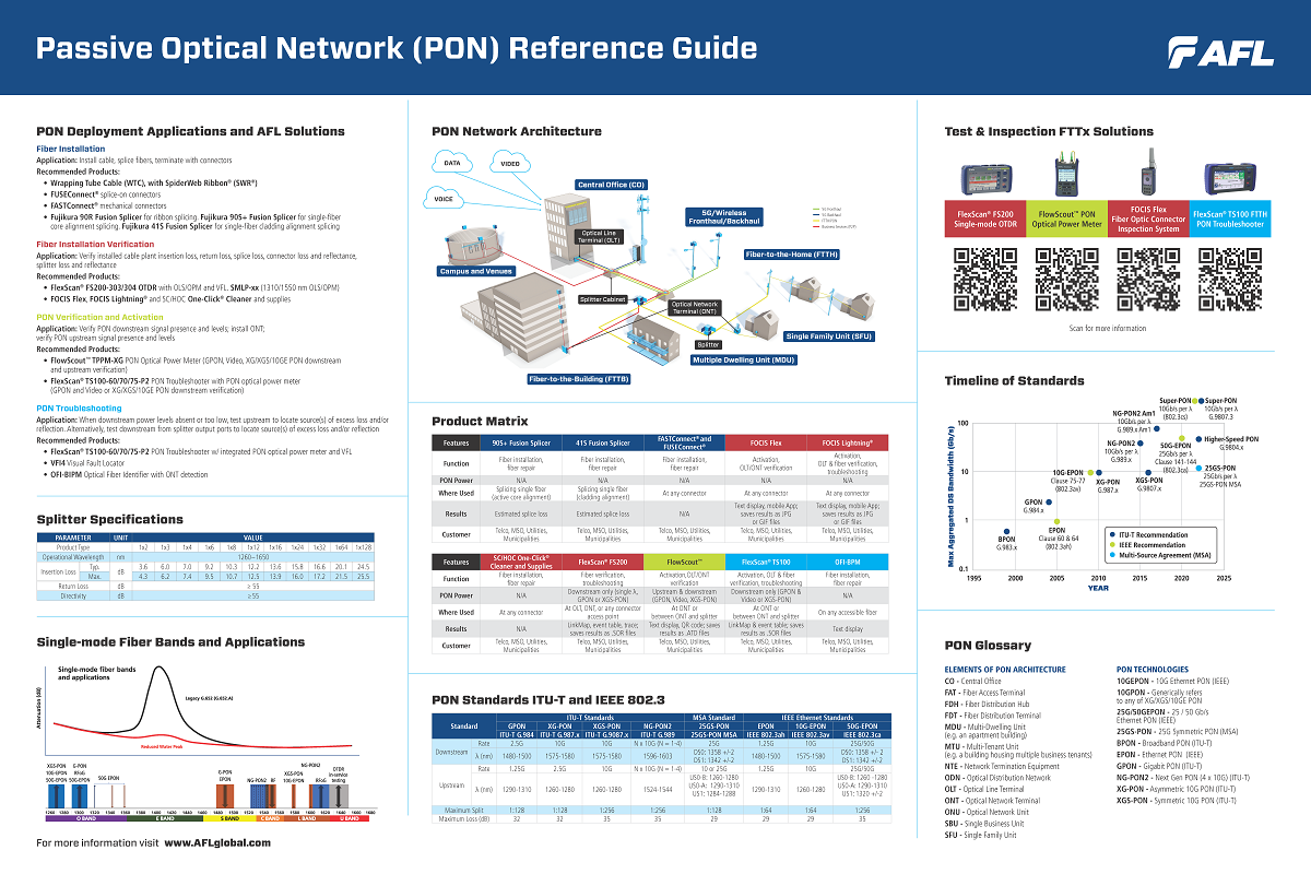 Afl Pon Poster 62c728c452ebc