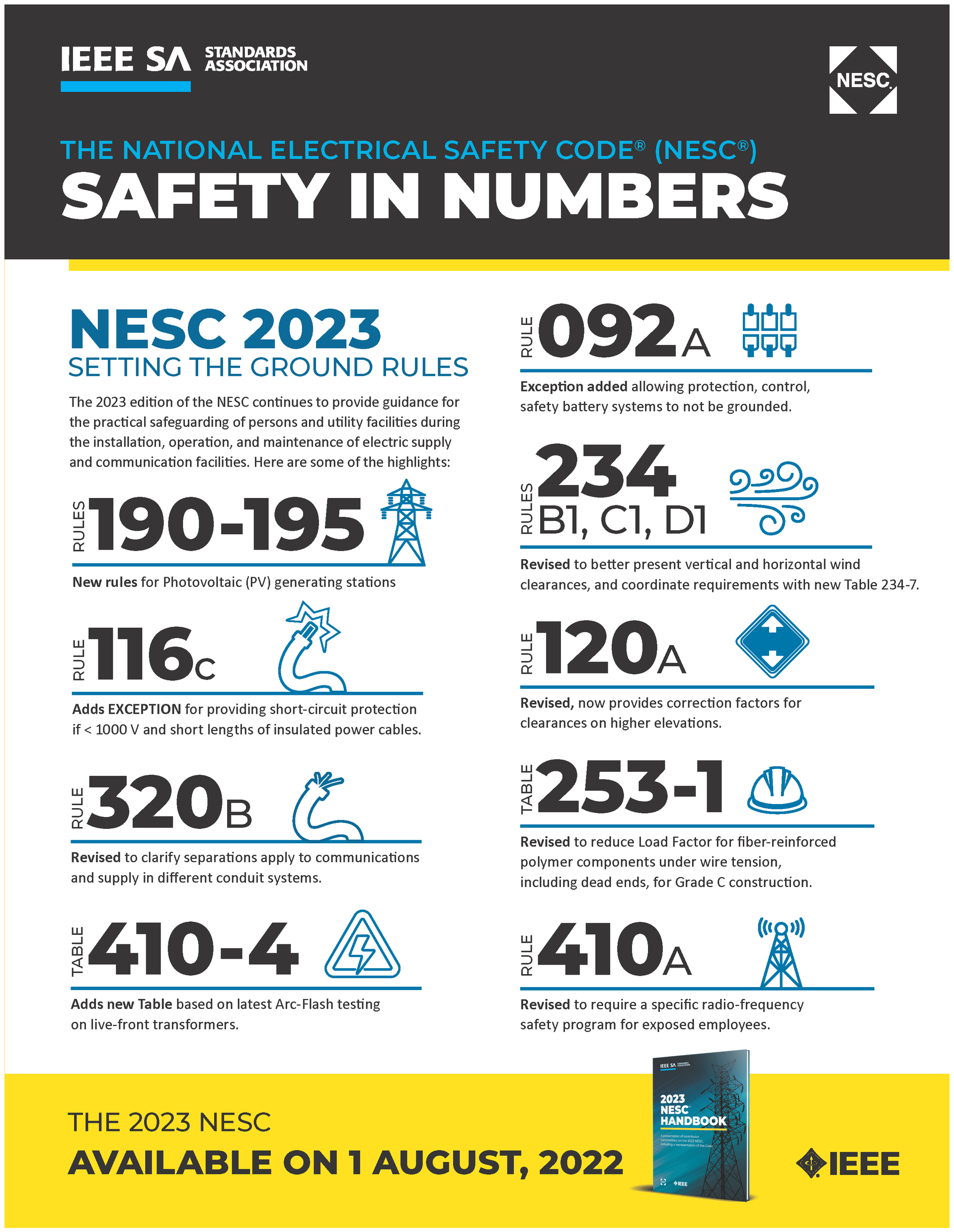 Ig Nesc Safety Numbers 2023 Lr 1 62ec2e9a5f8d5