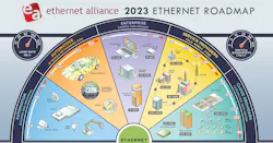 Ethernet Roadmap 2023 Overview 63ff9d45e7651 Ethernet Roadmap 2023 Overview 63ff9d45e7651
