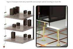 Example Multi-Story Mesh-BN and Example Cabinet Bonding to Mesh-BN Example Multi-Story Mesh-BN and Example Cabinet Bonding to Mesh-BN