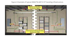Example of Typical ANSI/TIA-607-E ICT Bonding Infrastructure Example of Typical ANSI/TIA-607-E ICT Bonding Infrastructure