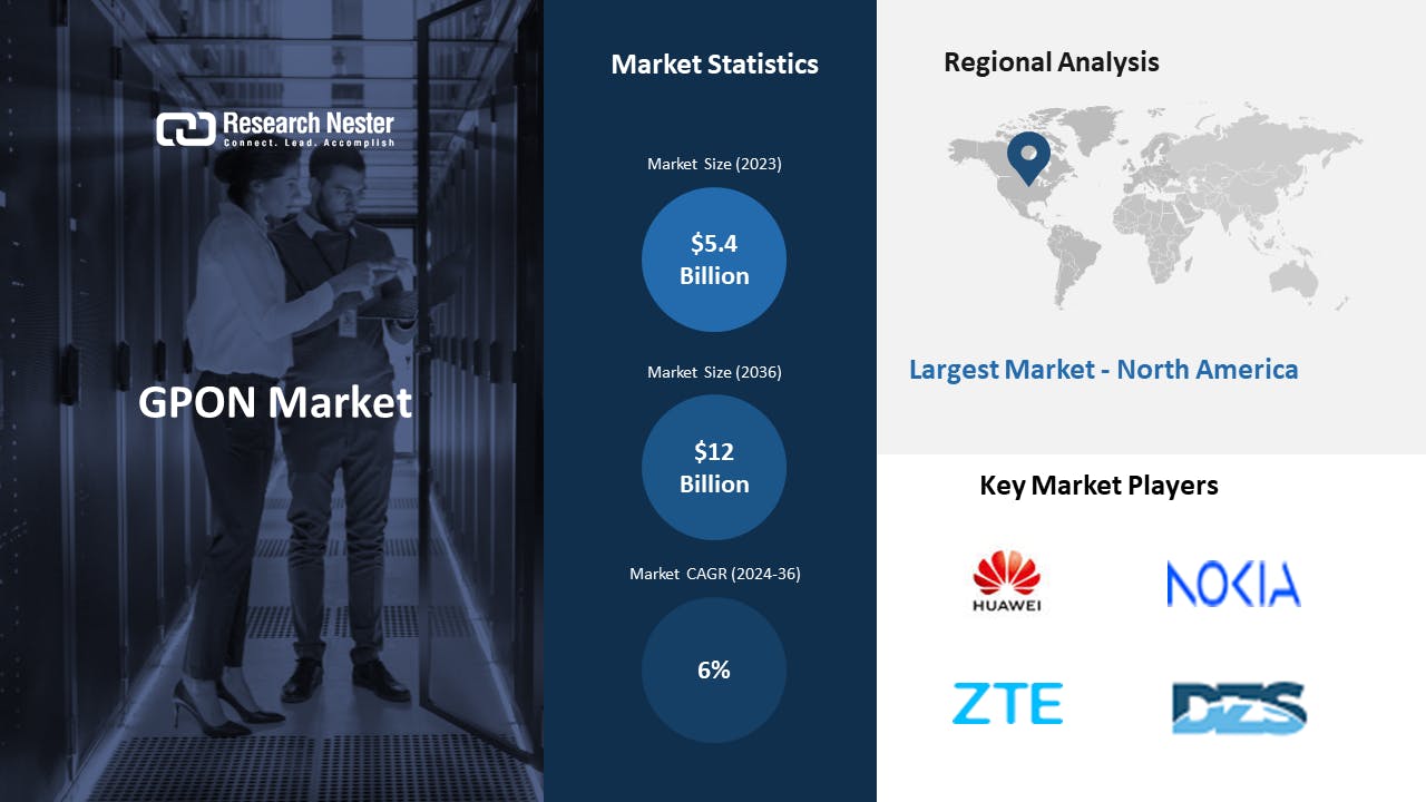66edaa9dc974171e400218e5 Gpon Market