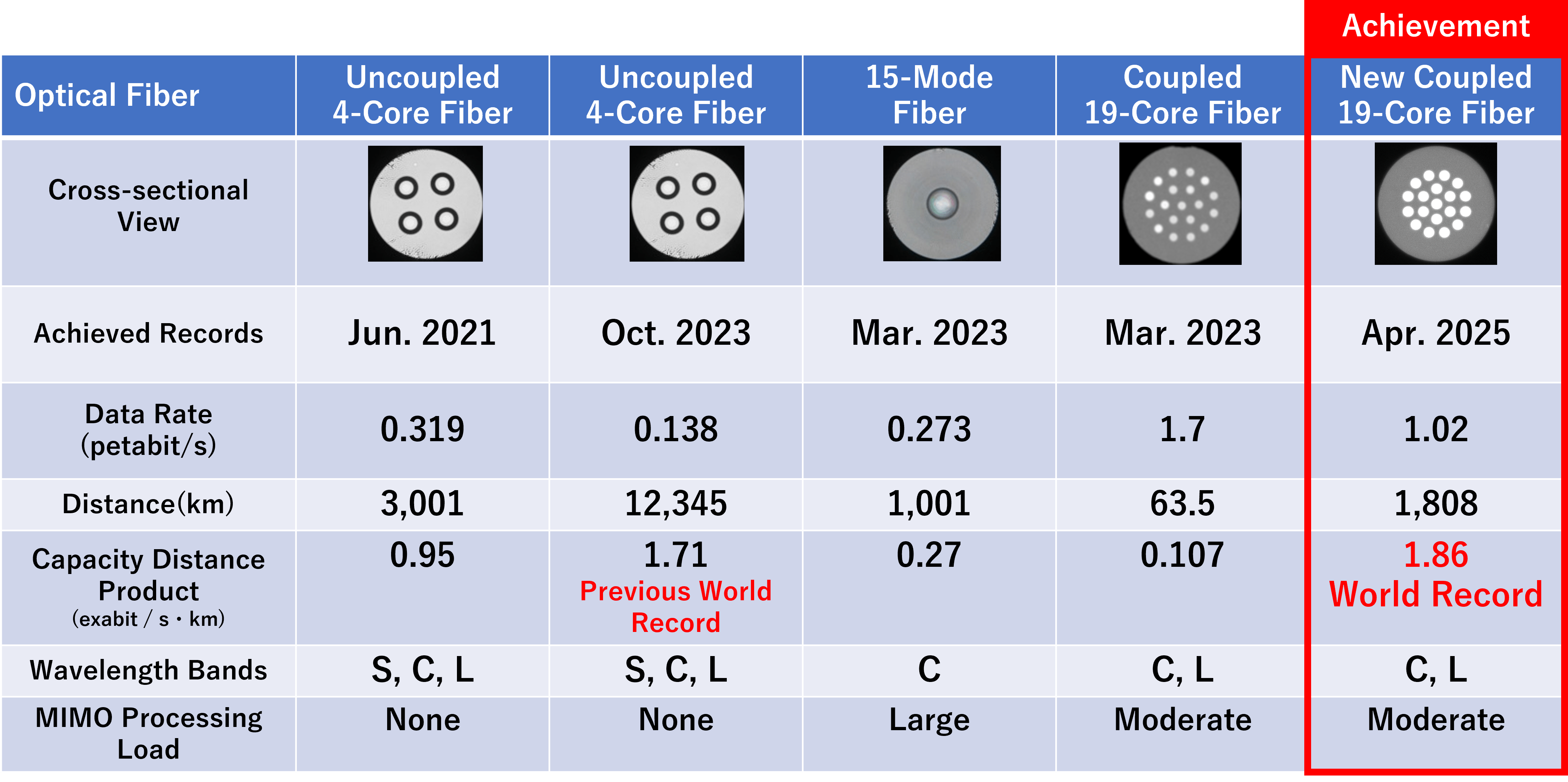 6840f17bce8e21f6c048bf11 Table 1