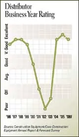 cexarf_0601dist_b cexarf_0601dist_b