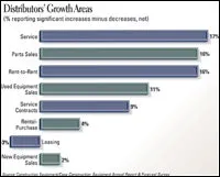 cexse0401distB cexse0401distB