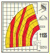 cexmi0705LIFT_mustangchart cexmi0705LIFT_mustangchart