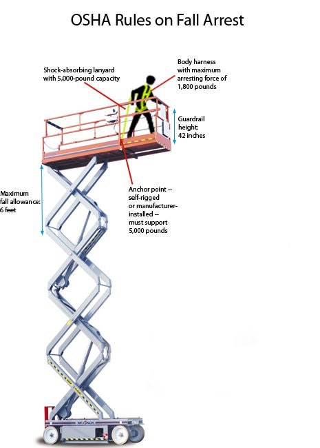 1654664172542 Fallprotection 1