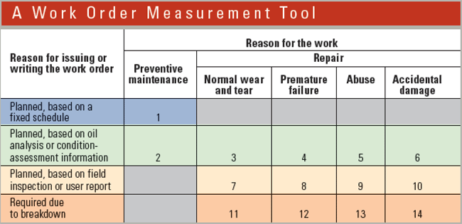 work-order-measurement-too