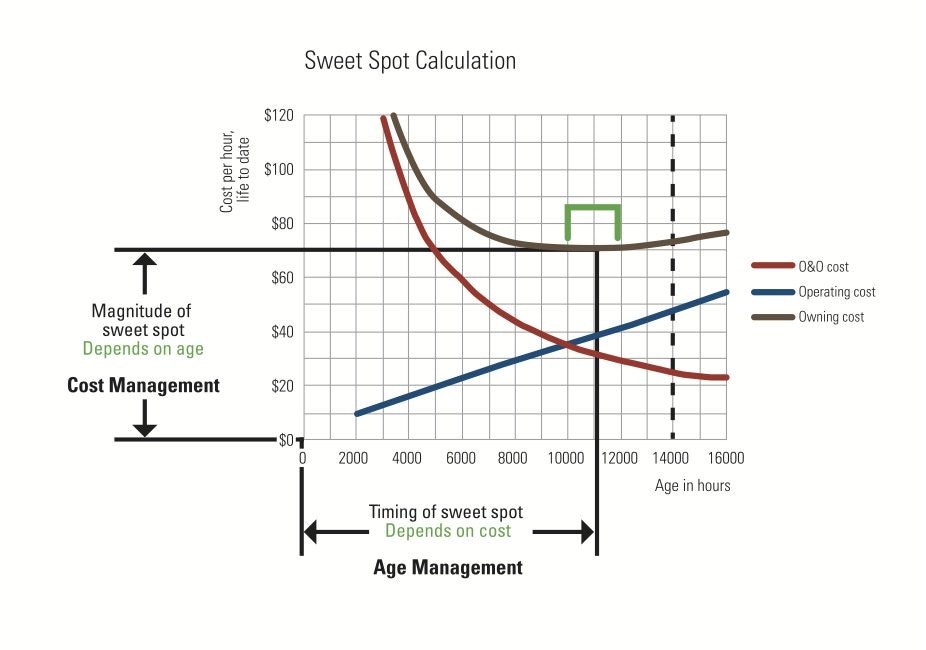 1654665538248 Sweet Spot Calculation