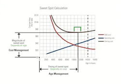 1654665538248 Sweet Spot Calculation 1654665538248 Sweet Spot Calculation