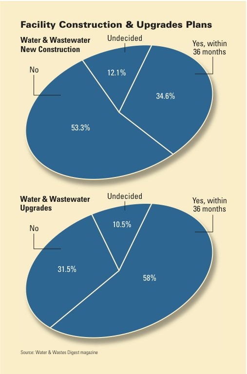 1654665600826 Water Facility Upgrades