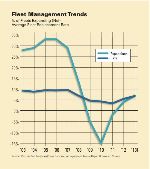 1654665602248 2013 Fleet Management