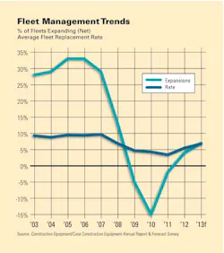 1654665602248 2013 Fleet Management 1654665602248 2013 Fleet Management