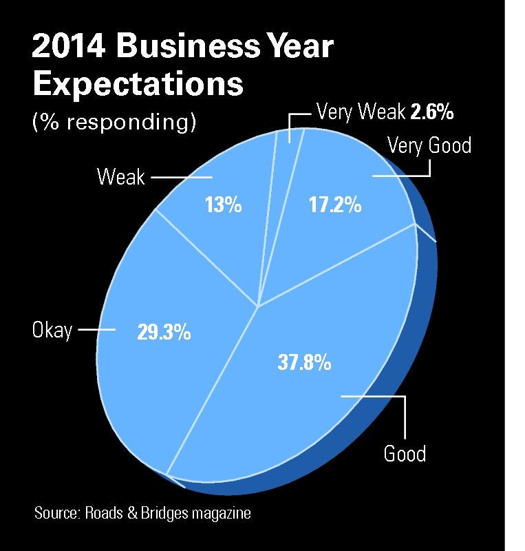 1654665708729 Roads 2014