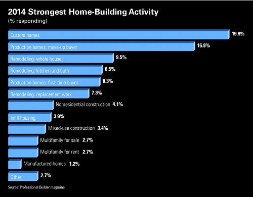 1654665716120 Pb Activity