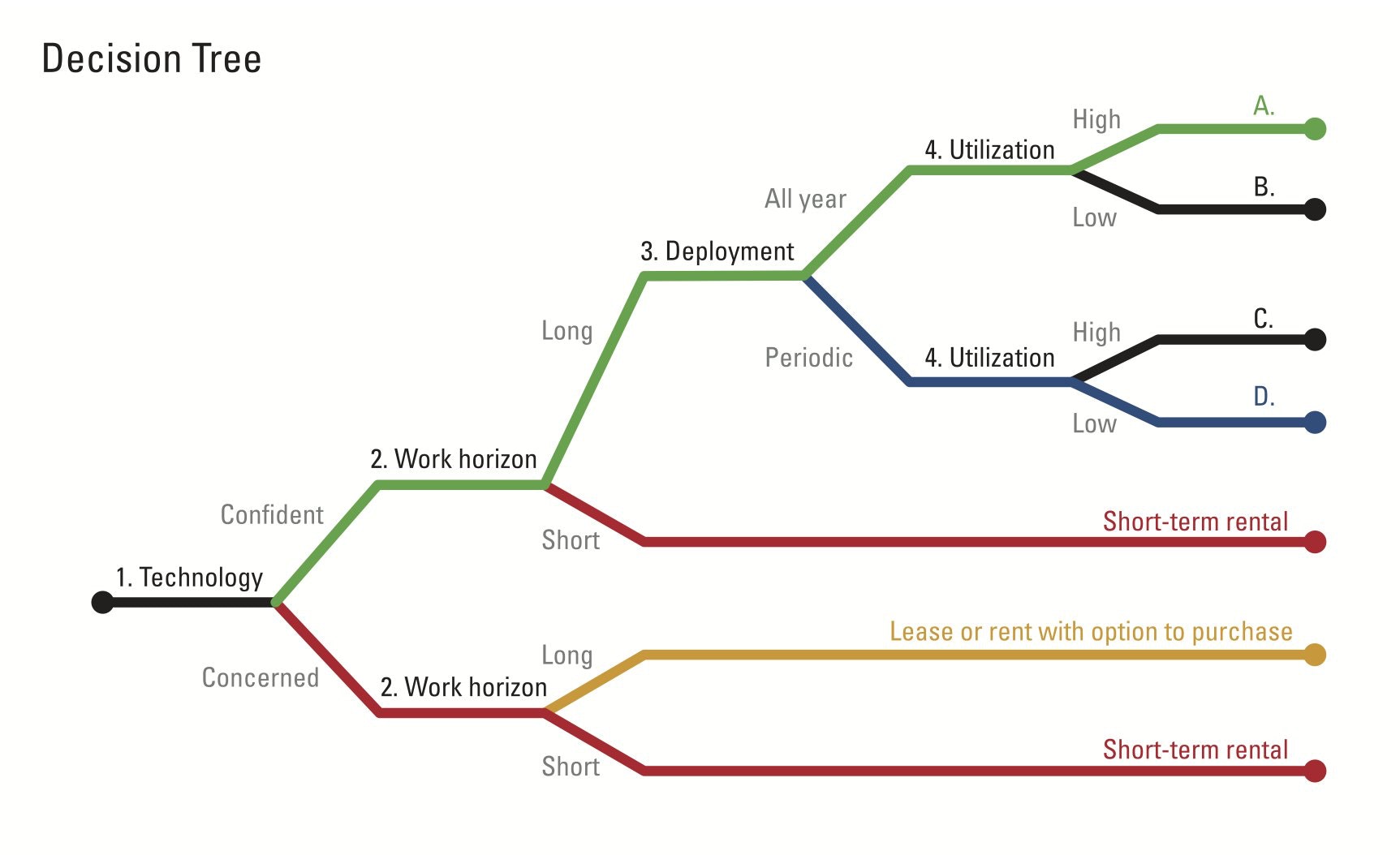 1654665733638 Equipexec