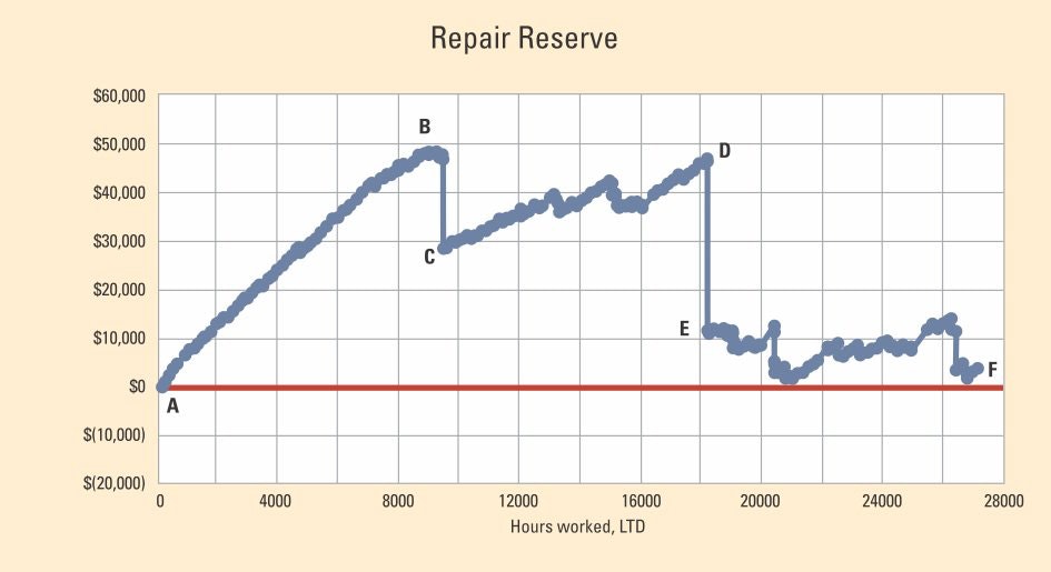 1654665819638 Repair Reserve
