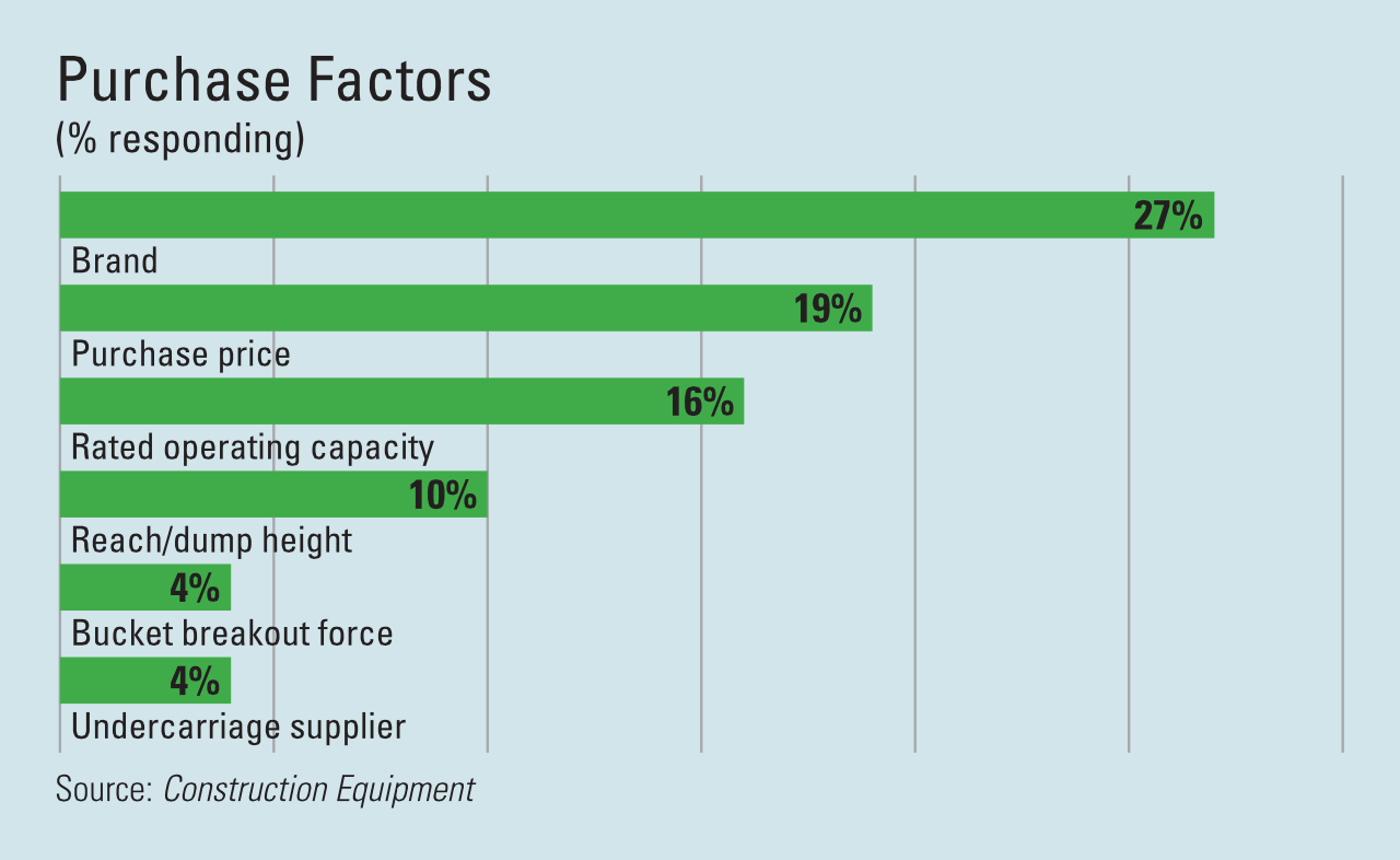 1654665878217 Purchase Factors
