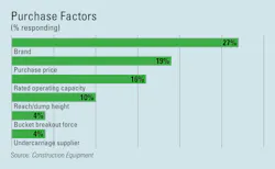 1654665878217 Purchase Factors 1654665878217 Purchase Factors