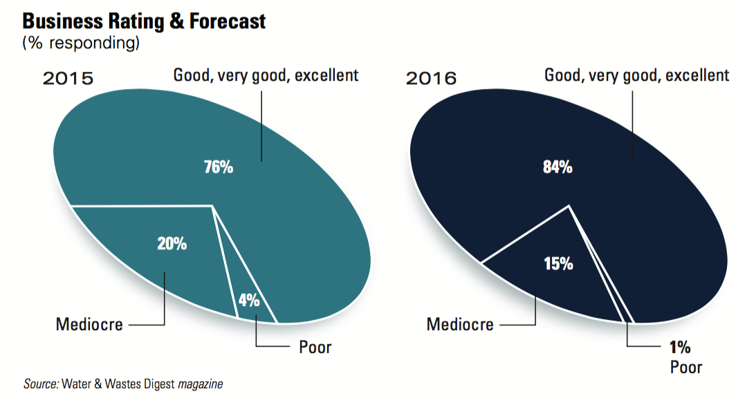 1654665902953 Water Forecast