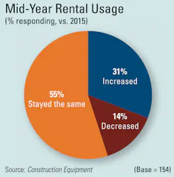 1654665955844 Rental 1654665955844 Rental