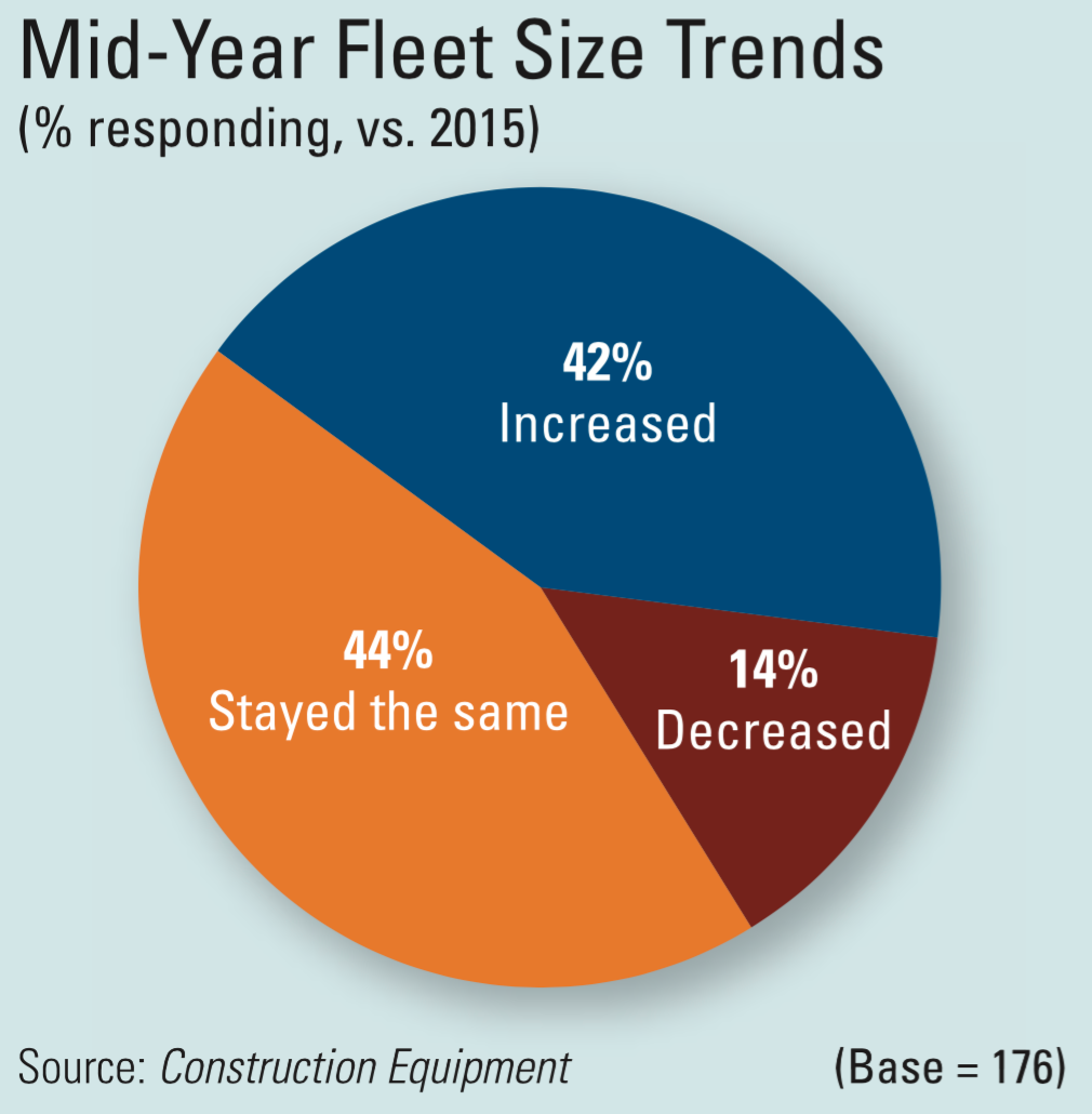 1654665959119 Fleet Size