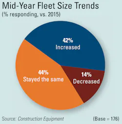 1654665959119 Fleet Size 1654665959119 Fleet Size