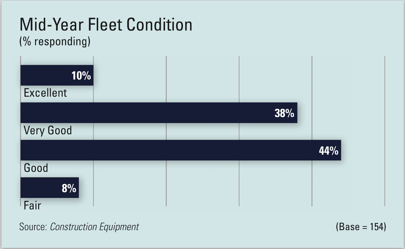 1654665963567 Fleet Condition 0