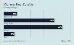 1654665963567 Fleet Condition 0 1654665963567 Fleet Condition 0