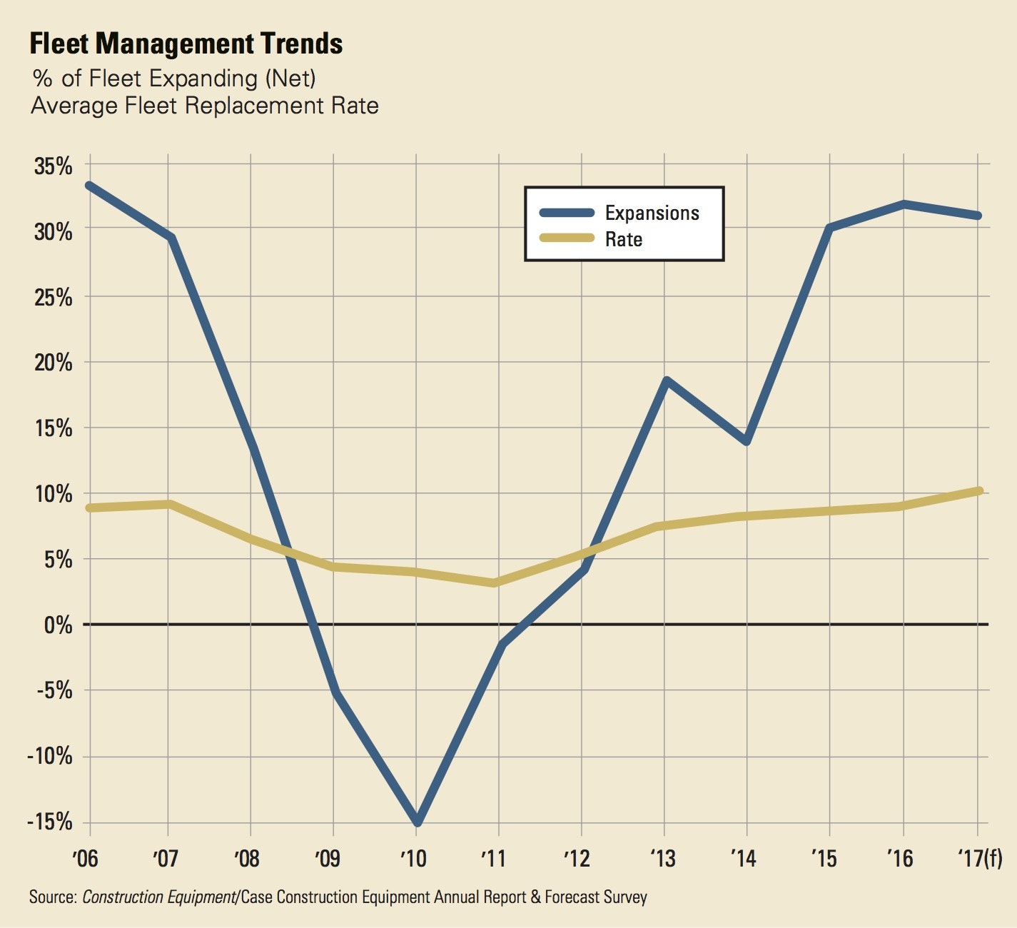 1654666050180 Fleet Mgmt