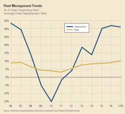 1654666050180 Fleet Mgmt 1654666050180 Fleet Mgmt