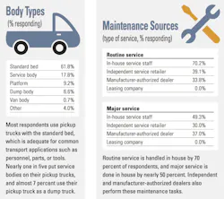 Body%20Maintenance Body%20Maintenance