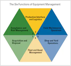 1654666225796 Equipmentmanagementhexagon 1654666225796 Equipmentmanagementhexagon