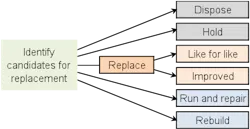 1654666228637 Replacementdecision 1654666228637 Replacementdecision