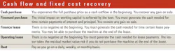 Cash-flow-fixed-cost-recovery Cash-flow-fixed-cost-recovery
