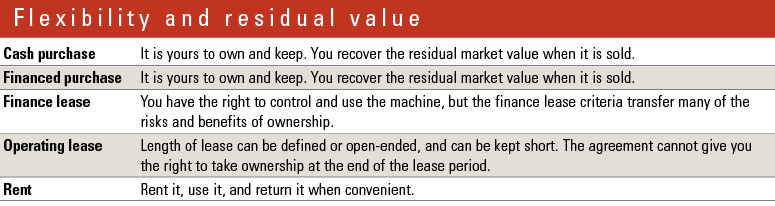 1654666261671 Flexibilityandresidualvalue