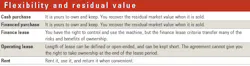 Flexibility-and-residual-value Flexibility-and-residual-value
