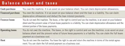 Balance-sheet-taxes Balance-sheet-taxes