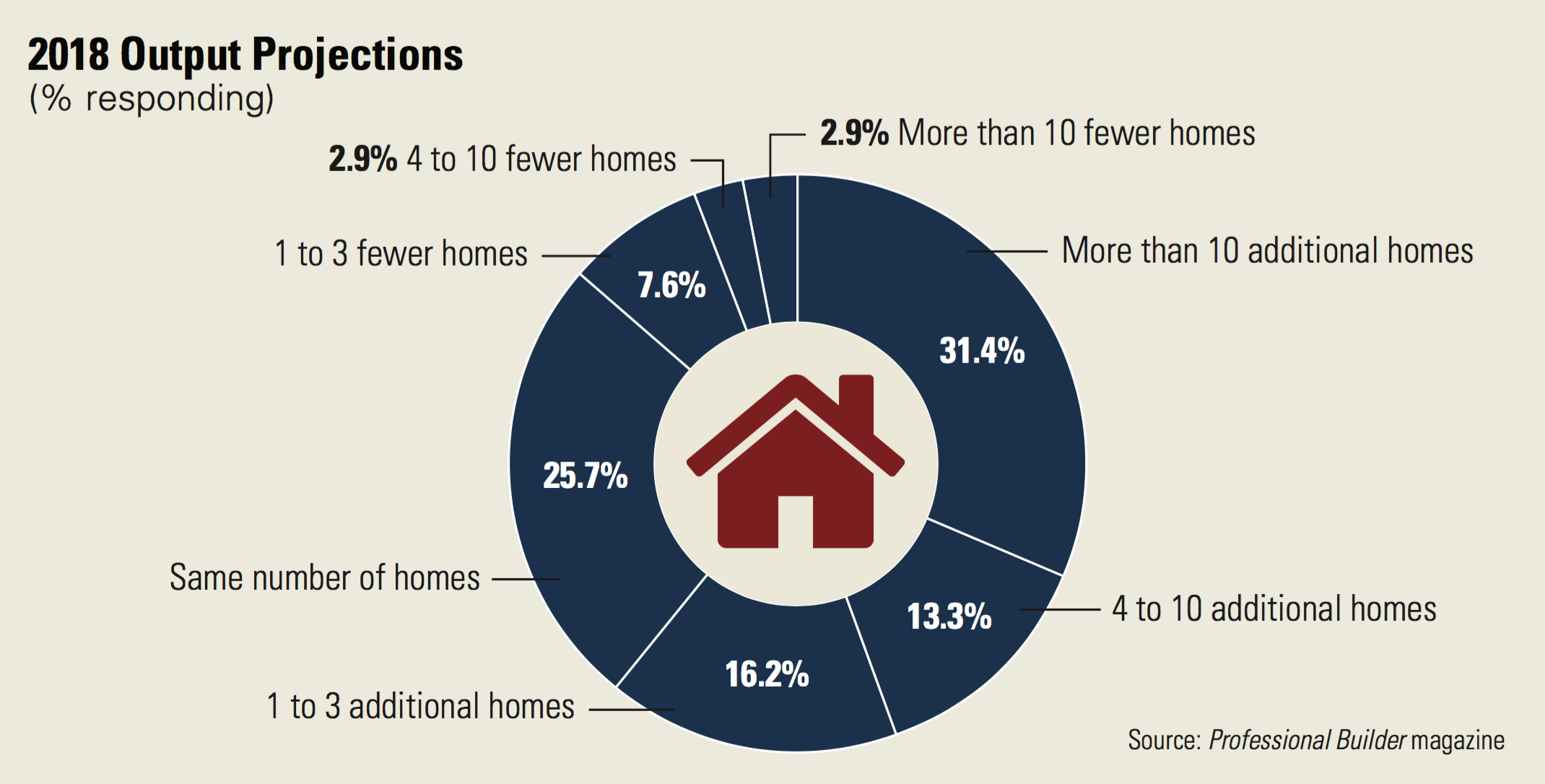 1654666271557 Builders2018output