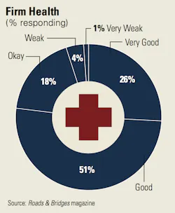 Transportation-firm-health-2017 Transportation-firm-health-2017