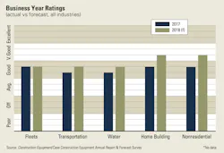 1654666293546 Businessyearratings 1654666293546 Businessyearratings