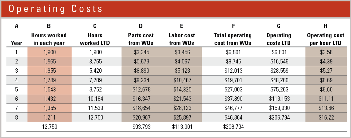 1654666304433 Operatingcosts