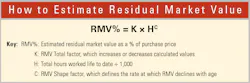 estimate-residual-value estimate-residual-value