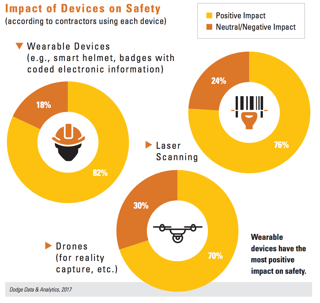 1654666340751 Impactoftechnologyonsafety