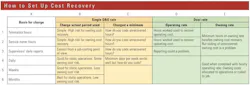 How-to-set-up-equipment-cost-recovery How-to-set-up-equipment-cost-recovery