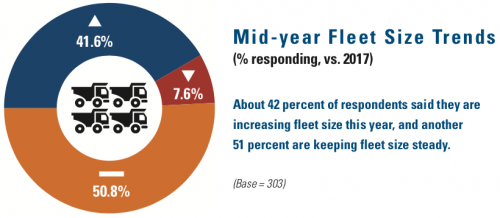 1654666388710 Midyearfleetsize 0