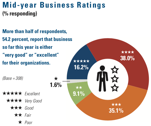 1654666396804 Midyearbusiness 0